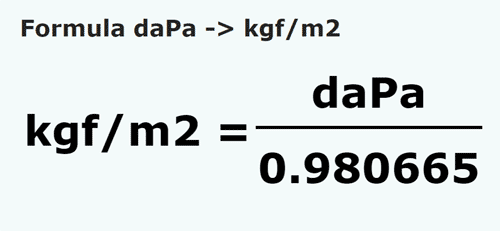 formula Decapascales a Kilogramos fuerza / metro cuadrado - daPa a kgf/m2
