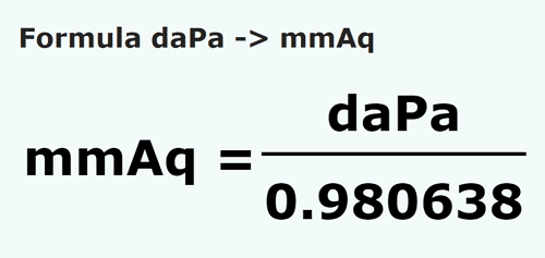 formula Decapascales a Milímetros de columna de agua - daPa a mmAq