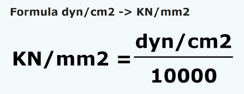 formula дина / квадратный сантиметр в килоньютон/квадратный метр - dyn/cm2 в KN/mm2