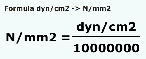 formule Dynes/centimètre carré en Newtons/millimètre carré - dyn/cm2 en N/mm2