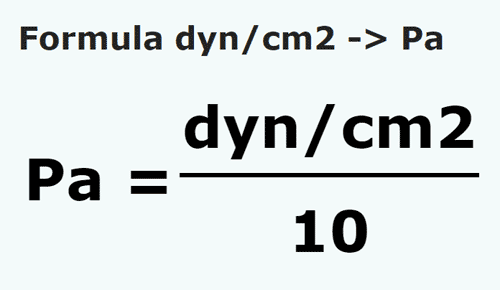 formule Dynes/centimètre carré en Pascals - dyn/cm2 en Pa