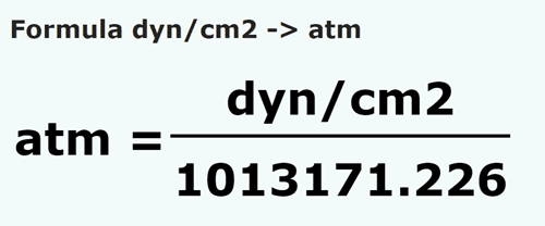 formula Dyne / centimetro quadrato in Atmosferi - dyn/cm2 in atm