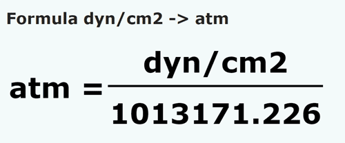 formula Dina/centímetro quadrado em Atmosferas - dyn/cm2 em atm