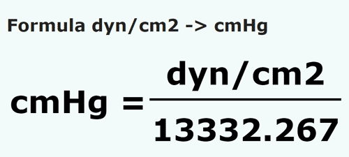 formula Dina/centímetro quadrado em Centímetros coluna de mercúrio - dyn/cm2 em cmHg