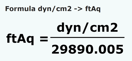 formula Dina/centímetro quadrado em Pés da coluna de água - dyn/cm2 em ftAq