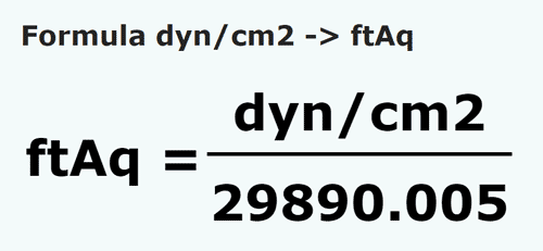 formulu Dyne/santimetrekare ila Su sütunu ayak - dyn/cm2 ila ftAq