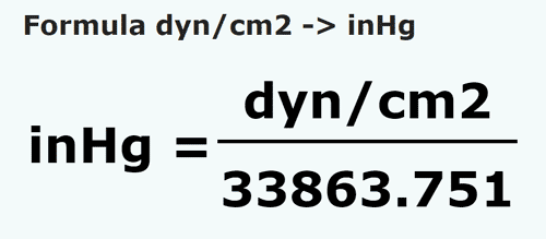formule Dynes/centimètre carré en Pouces de mercure - dyn/cm2 en inHg