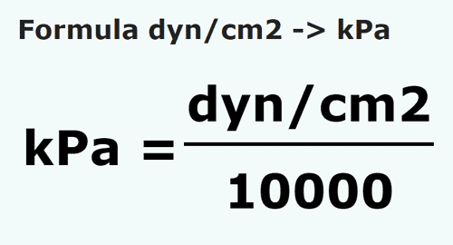 formule Dynes/centimètre carré en Kilopascals - dyn/cm2 en kPa