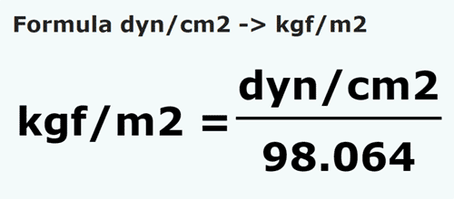 formule Dyne / vierkante centimeter naar Kilogram kracht / vierkante meter - dyn/cm2 naar kgf/m2