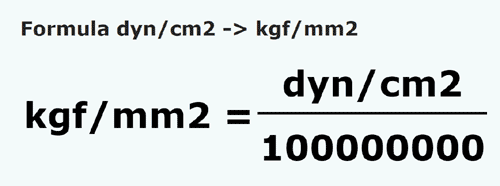 formule Dyne / vierkante centimeter naar Kilogramkracht / vierkante millimeter - dyn/cm2 naar kgf/mm2