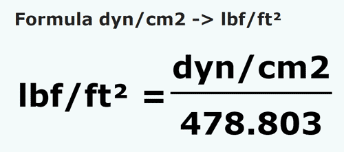 formule Dynes/centimètre carré en Livre force par pied carré - dyn/cm2 en lbf/ft²