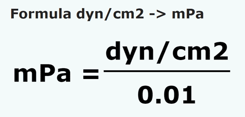 formula Dyne / centimetro quadrato in Milipascal - dyn/cm2 in mPa
