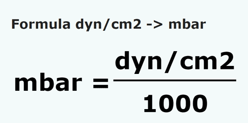 formula Dina/centímetro quadrado em Milibars - dyn/cm2 em mbar