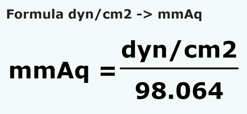 formula Dina/centímetro quadrado em Colunas de água milimétrica - dyn/cm2 em mmAq