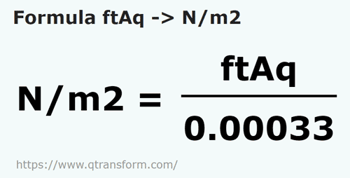 formula фут на толщу воды в Ньютон/квадратный метр - ftAq в N/m2