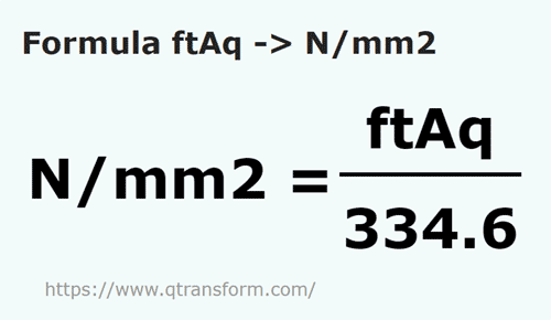 formula фут на толщу воды в Ньютон/квадратный миллиметр - ftAq в N/mm2