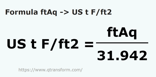 umrechnungsformel Fuße Wassersäule in Tonnen kurze Kraft / Quadratfuß - ftAq in US t F/ft2