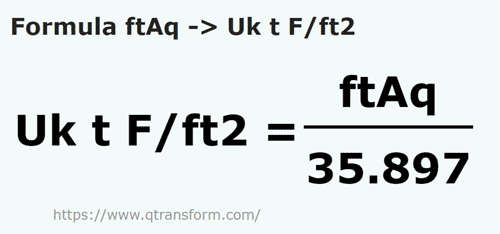 formula Pés da coluna de água em Toneladas força longa/pé quadrado - ftAq em Uk t F/ft2