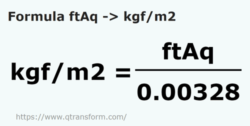 formula Pés da coluna de água em Quilograma força/metro quadrado - ftAq em kgf/m2