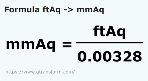 formule Pied de la colonne d'eau en Millimtre de colonne d'eau - ftAq en mmAq