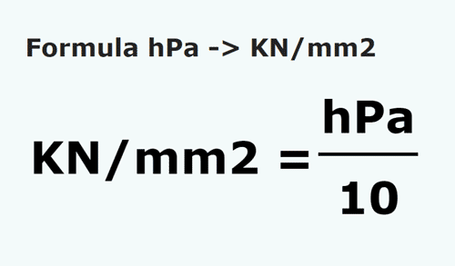 formula Hectopascals em Quilonewtons/metro quadrado - hPa em KN/mm2