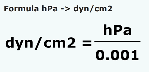 formula Hectopascals to Dynes/square centimeter - hPa to dyn/cm2