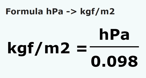 formula Hectopascals em Quilograma força/metro quadrado - hPa em kgf/m2