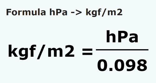 formula Hectopascals a Kilogramos fuerza / metro cuadrado - hPa a kgf/m2