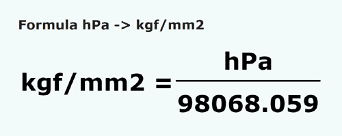formula Hectopascals a Kilogramos de fuerza / milímetro cuadrado - hPa a kgf/mm2