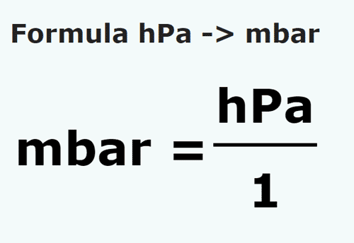 formule Hectopascal naar Millibar - hPa naar mbar