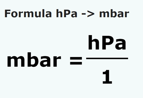 formula Hektopaskaly na Milibary - hPa na mbar