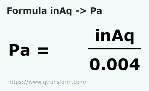 formula Polegadas coluna de água em Pascals - inAq em Pa