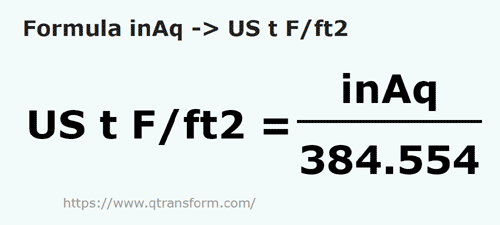 formula Pulgadas de columna de agua a Tonelada de fuerza corta/pie cuadrado - inAq a US t F/ft2
