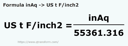 formula Pulgadas de columna de agua a Toneladas cortas forza/pulgada cuadrada - inAq a US t F/inch2