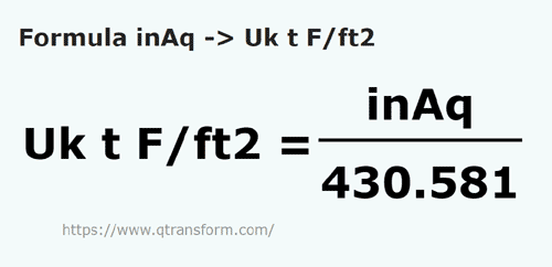 formule Pouces de eau en Tonnes longs force/pied carré - inAq en Uk t F/ft2