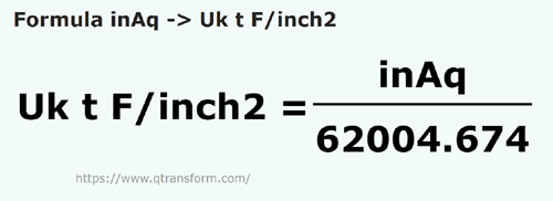 formula Inchi coloana de apa in Tone lunga forta/inch patrat - inAq in Uk t F/inch2