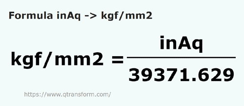 formula Polegadas coluna de água em Quilograma de forca/milimetro quadrado - inAq em kgf/mm2