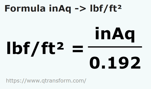 formula Inchi coloana de apa in Pound forta/picior patrat - inAq in lbf/ft²