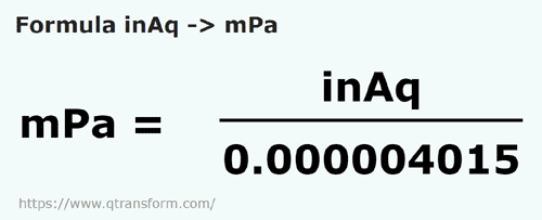 formula Polegadas coluna de água em Milipascals - inAq em mPa