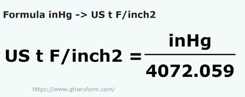 formula Polegadas de mercúrio em Toneladas força curtas/polegada quadrada - inHg em US t F/inch2