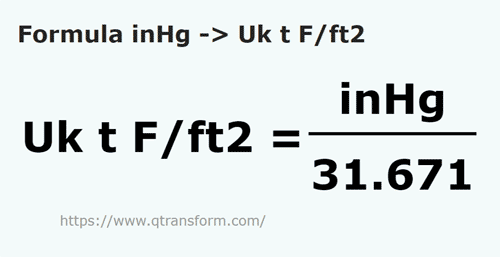 formula Pulgadas columna de mercurio a Tonelada larga fuerza/pie cuadrado - inHg a Uk t F/ft2