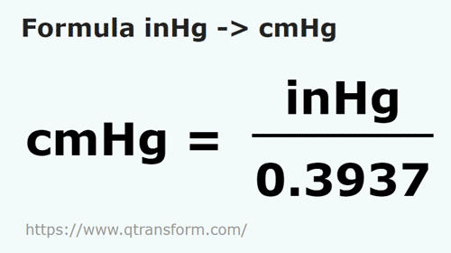 formula Pulgadas columna de mercurio a Centímetros de columna de mercurio - inHg a cmHg