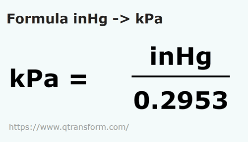 formula Cal słupa rtęci na Kilopaskal - inHg na kPa