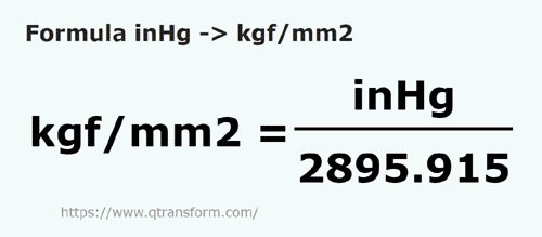 vzorec Palce sloupec rtuti na Kilogram síla/čtvereční milimetr - inHg na kgf/mm2