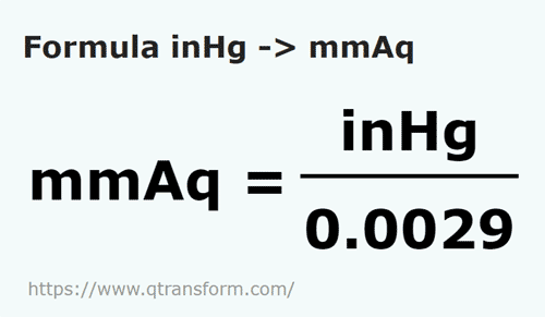 formula Polegadas de mercúrio em Colunas de água milimétrica - inHg em mmAq