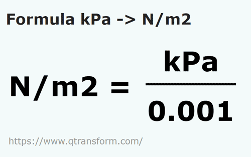 Kilopascals to Newtons per square meter - kPa to N/m2 convert kPa N/m2