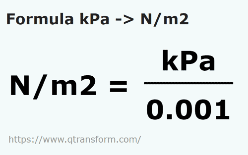 formula Kilopascal in Newton/metro quadrato - kPa in N/m2