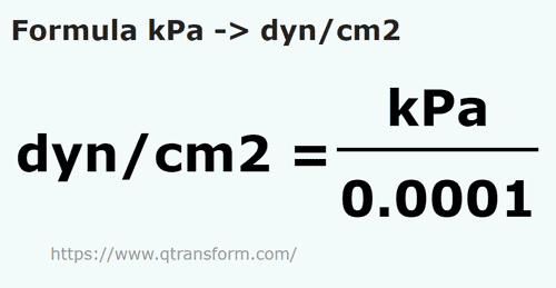 formula Kilopascali in Dine/centimetru patrat - kPa in dyn/cm2