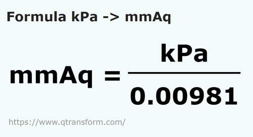 formula Kilopascals a Milímetros de columna de agua - kPa a mmAq