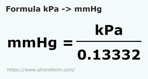 formula Quilopascals em Colunas milimétrica de mercúrio - kPa em mmHg